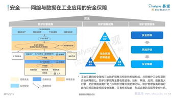 中国工业互联网数字化发展专题分析 数据服务的核心价值与前景展望