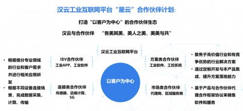 深耕行业，荟聚星云 徐工信息汉云亮相南京软博会引领工业互联网数据服务新纪元