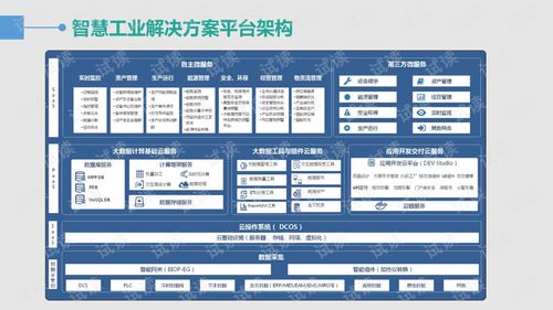 智慧工业大数据解决方案 驱动智慧工厂整体升级