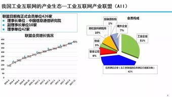 余晓晖 工业互联网发展态势与展望——聚焦数据服务新动能