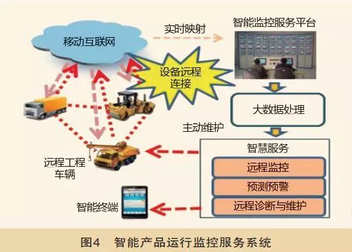智能制造体系架构的深度分析与工业互联网应用的实践路径 基于信息技术咨询服务的视角