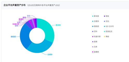 品牌数字资产与工业互联网数据服务 驱动国内农副产品加工业转型升级的双引擎