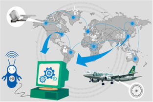互联网与实体经济融合之道 工业互联网数据服务的关键作用