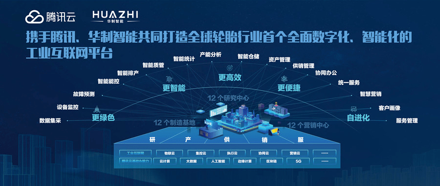深耕工业互联网，实体产业数字化转型的「华制路径」——从底层数据打通到生态融通