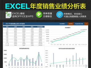 公司企业年度销售业绩统计汇总分析报表模板（Excel表格）详解 互联网行业编号16325084的信息技术咨询服务