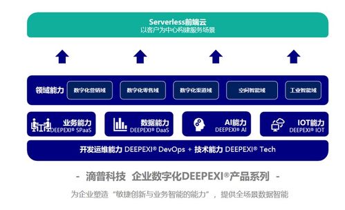 从制造到智造 工业AI的王冠将花落谁家？——CCF GAIR 2020视野下信息技术咨询服务转型思考