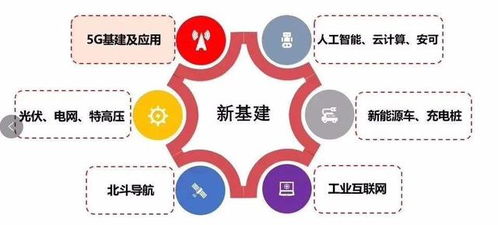迎接新浪潮 LED智慧显示助力新基建数字化转型