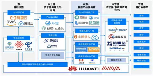 互联网浪潮下，客服难招困扰企业发展，外包成为破解之道